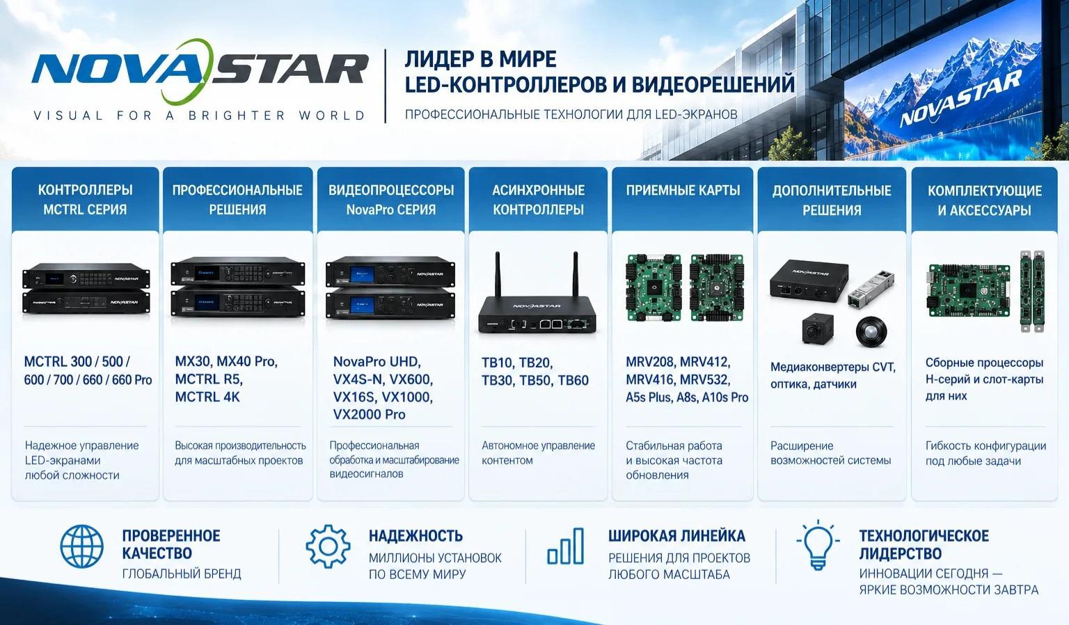 colorlight-na-rossiyskom-rynke-privychka-k-novastar-ili-osoznannyy-vybor