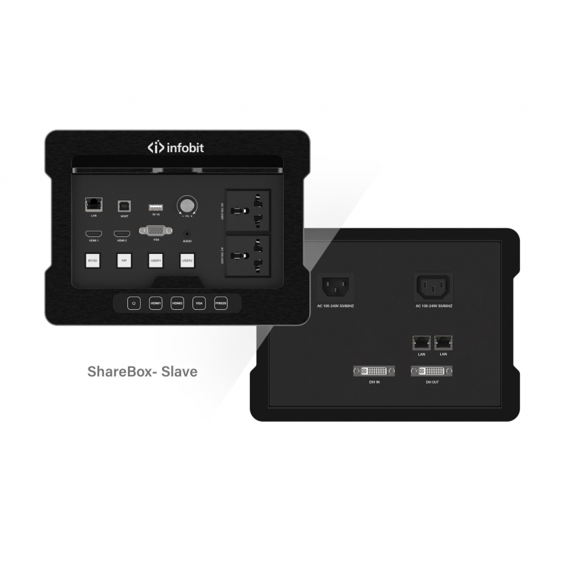 peredatchik-osnovnoy-infobit-imeeting-sharebox-master-0