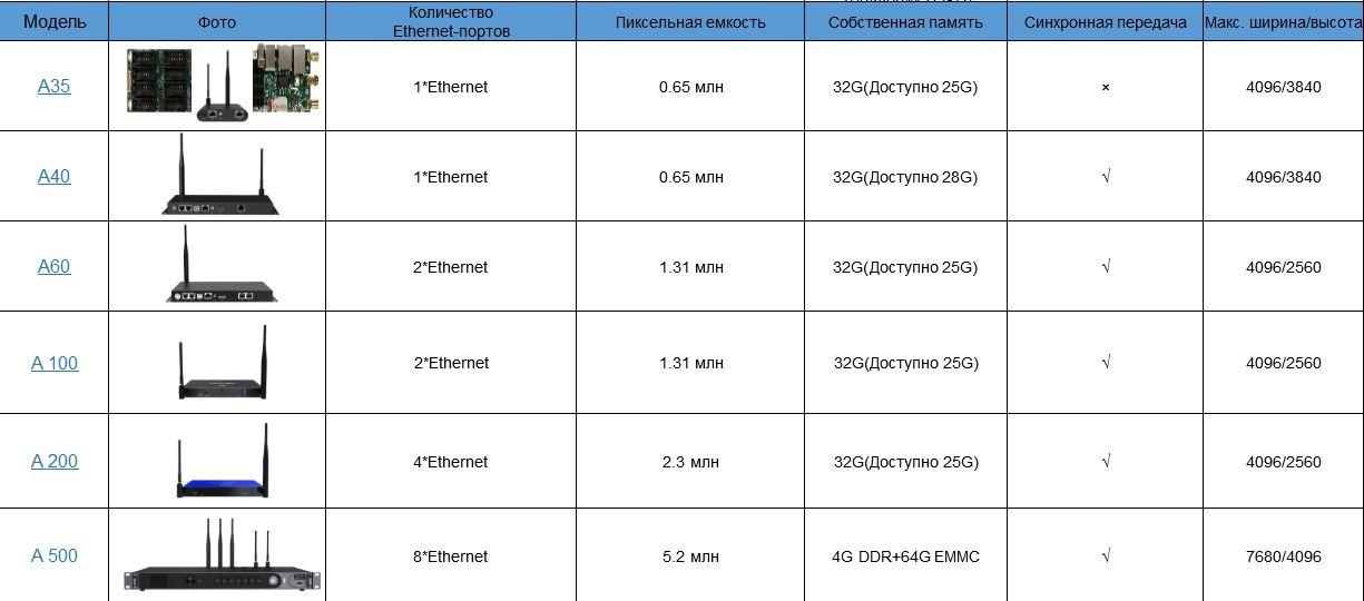 Colorlight на российском рынке: привычка к Novastar или осознанный выбор?