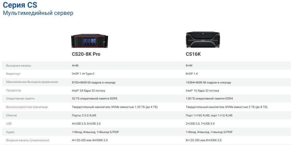 Colorlight на российском рынке: привычка к Novastar или осознанный выбор?
