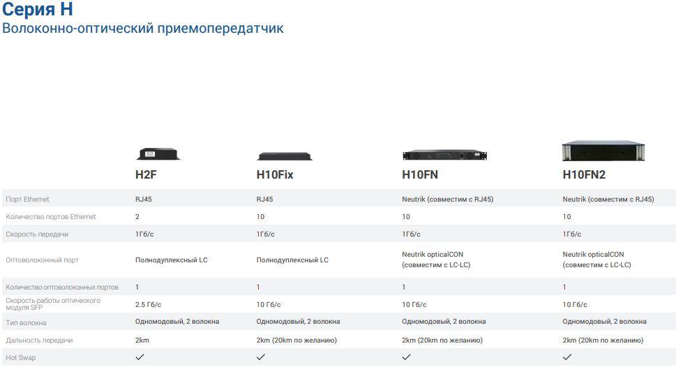 Colorlight на российском рынке: привычка к Novastar или осознанный выбор?