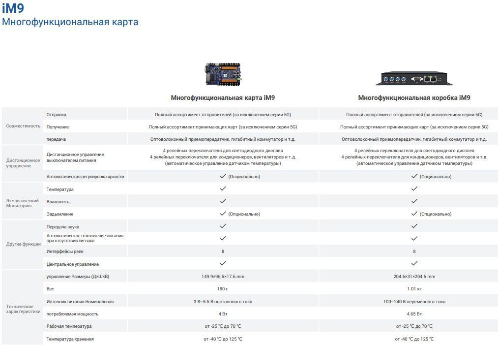 Colorlight на российском рынке: привычка к Novastar или осознанный выбор?
