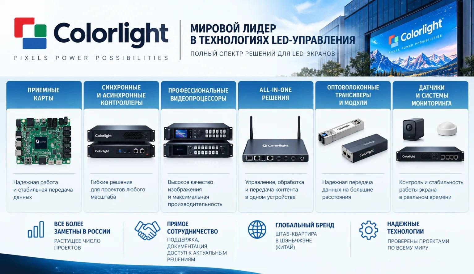 Colorlight на российском рынке: привычка к Novastar или осознанный выбор?