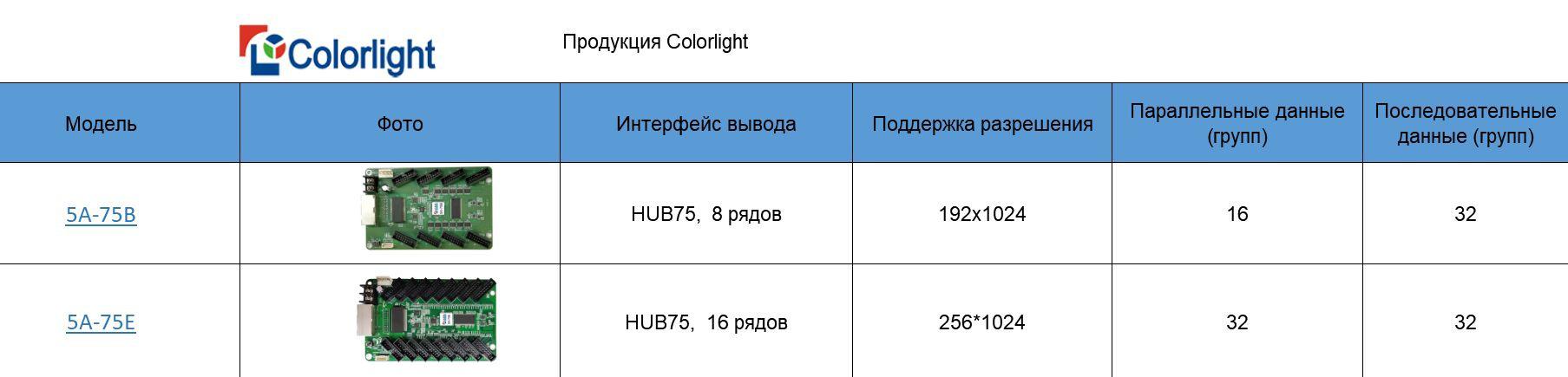Colorlight на российском рынке: привычка к Novastar или осознанный выбор?